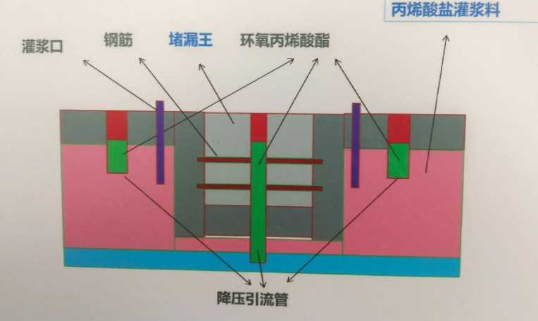 晋中灵石县防水堵漏工程设计