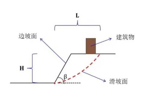晋中灵石县边坡工程设计